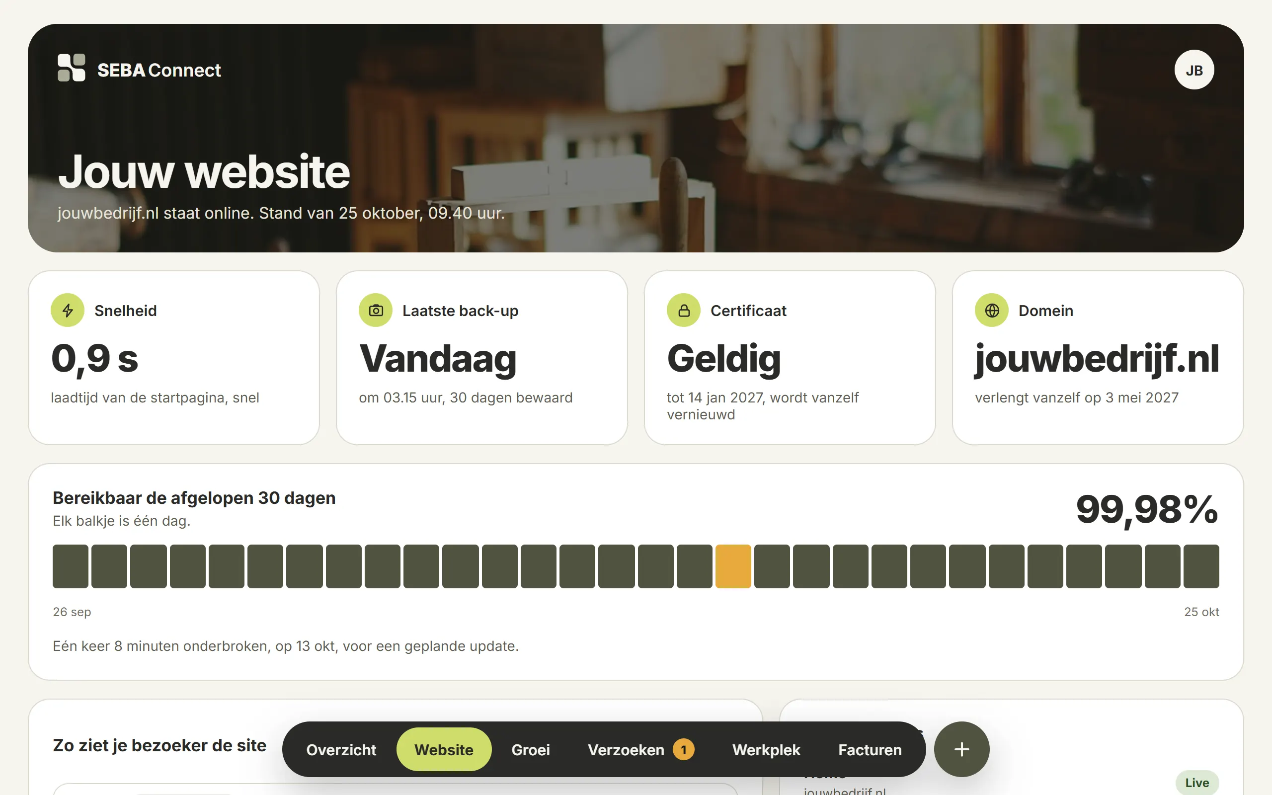 Het websitescherm van het klantportaal: snelheid, laatste back-up en certificaat, met de website ernaast.